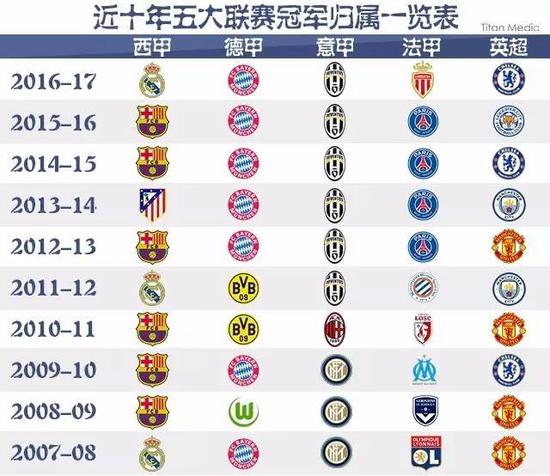靈動跑位